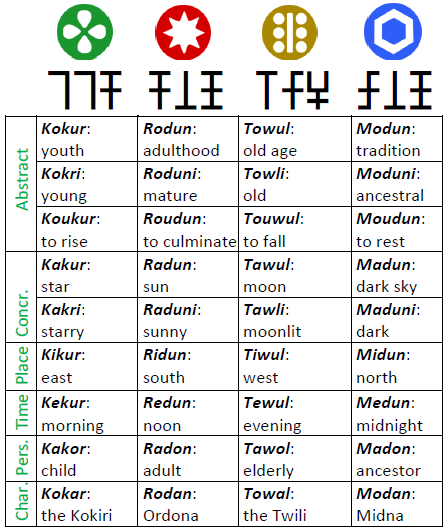 Every script in every Zelda game (all ciphers of English or Kana) :  r/neography