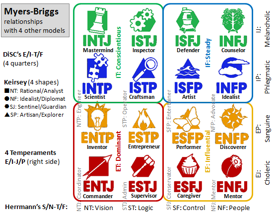 Tord Personality Type, MBTI - Which Personality?